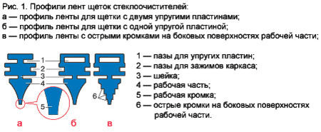 профили лент стеклоочистителей