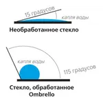Антидождь нанопокрытие для стекол Ombrello/Aquapel
