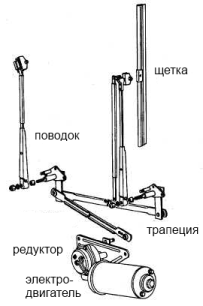 Как называется части дворников машины